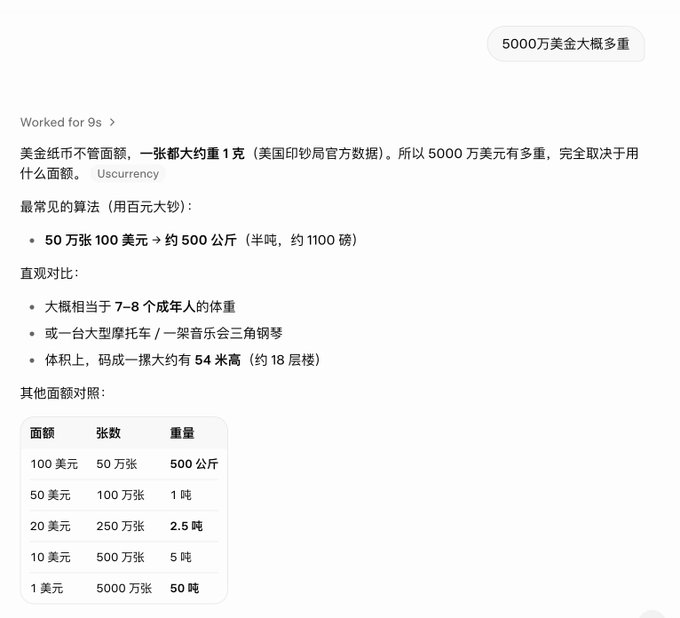 The image is a ChatGPT response to the query "5000万美金大概多重" (How much does 50 million USD weigh?), showing that a US bill weighs about 1 gram regardless of denomination, with a breakdown table of different denominations—including $20 bills totaling 2.5 tons (2.5吨). The accompanying post about Sun (孙哥) preferring to calculate the weight using $20 bills directly references the 2.5-ton figure from the table, joking that he's so frugal he insists on measuring everything by the smallest practical bundle.