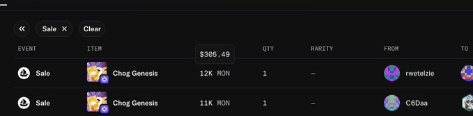 Screenshot of a digital marketplace transaction history showing two 'Sale' events for a 'Chog Genesis' NFT, priced at 12K MON and 11K MON, with quantities of 1 each.