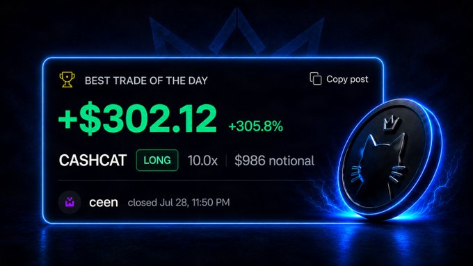 A screenshot showing 'BEST TRADE OF THE DAY' with a profit of '+$302.12 (+305.8%)' on 'CASHCAT' with a 'LONG 10.0x $986 notional' position, closed Jul 28 at 11:50 PM by user 'ceen'.