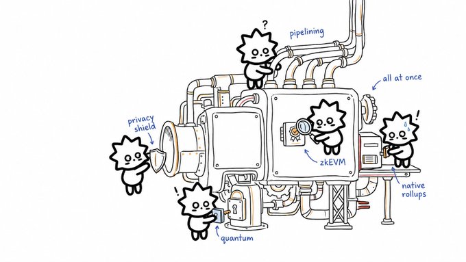 A hand-drawn illustration depicting spiky cartoon characters working on an industrial machine, with labels including "pipelining," "privacy shield," "zkEVM," "quantum," "all at once," and "native rollups."
