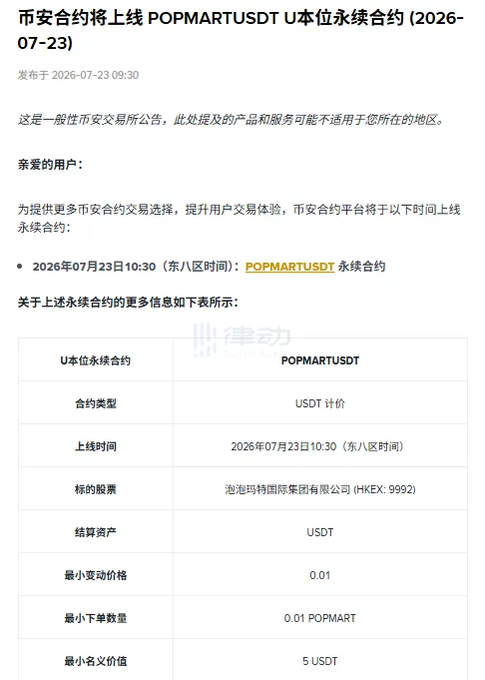 Chinese announcement from Bitunix exchange dated 2026-07-23 about listing POPMARTUSDT perpetual contract, including details like contract type (USDT-margined), launch time, underlying stock (Pop Mart International Group, HKEK: 9992), and tick size of 0.01.