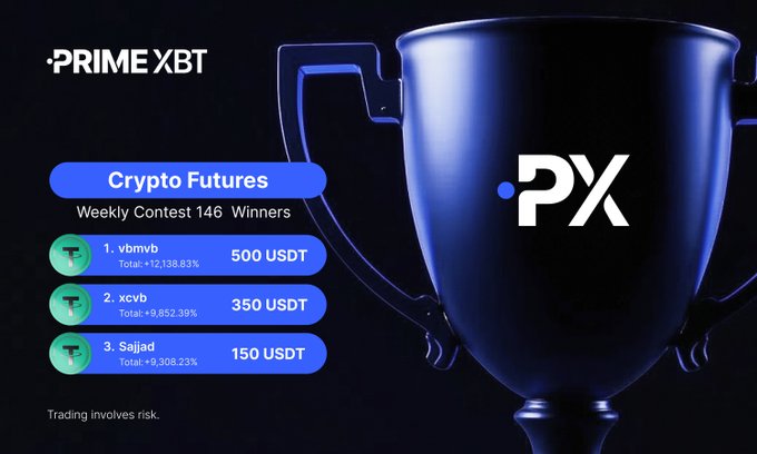 The image showcases the PrimeXBT Crypto Futures Weekly Contest 146 results, featuring a sleek blue trophy with the "PX" logo and the top three winners: vbmvb (+12,136.83%) winning 500 USDT, xcvb (+19,852.39%) winning 350 USDT, and Sajad (+9,308.23%) winning 150 USDT, totaling a 1,000 USDT prize pool. The graphic reinforces the post's call to action, encouraging traders to compete for the top spots in future contests.