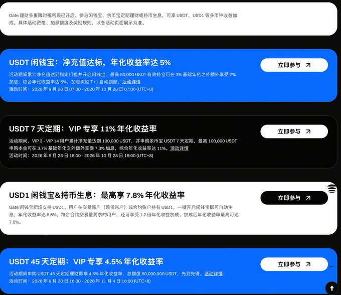 A promotional webpage showcasing Gate's limited-time wealth management products, featuring USDT Idle Cash Treasure with 5% annualized yield, USDT 7-day fixed-term (VIP-exclusive 11% APY), USD1 Idle Cash Treasure (up to 7.8% APY), and USDT 45-day fixed-term (VIP-exclusive 4.5% APY), with activity periods running through late October/early November 2026. Each product displays a blue "立即参与" (Join Now) button, directly illustrating the post's announcement of multiple yield-boosting opportunities for idle USDT and USD1 holders.