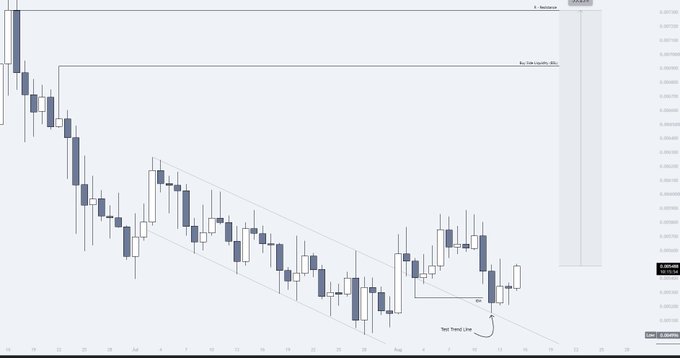 A candlestick chart displaying a downward price trend with a parallel descending channel, annotated with 'Resistance' and 'Bear Take Liquidity' zones.