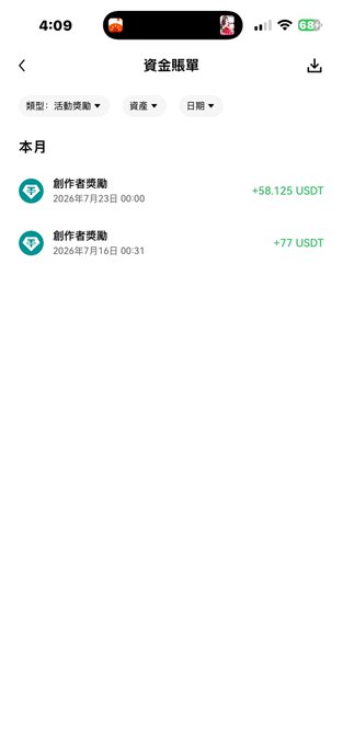 A screenshot of a "资金账单" (Fund Bill) page on what appears to be the OKX app, displaying "本月" (This Month) activity rewards with two "创作者奖励" (Creator Reward) entries: +58.125 USDT dated 2026年7月23日 and +77 USDT dated 2026年7月16日. The image illustrates the creator rewards mentioned in the post, showing recent USDT earnings from posting content on the platform.