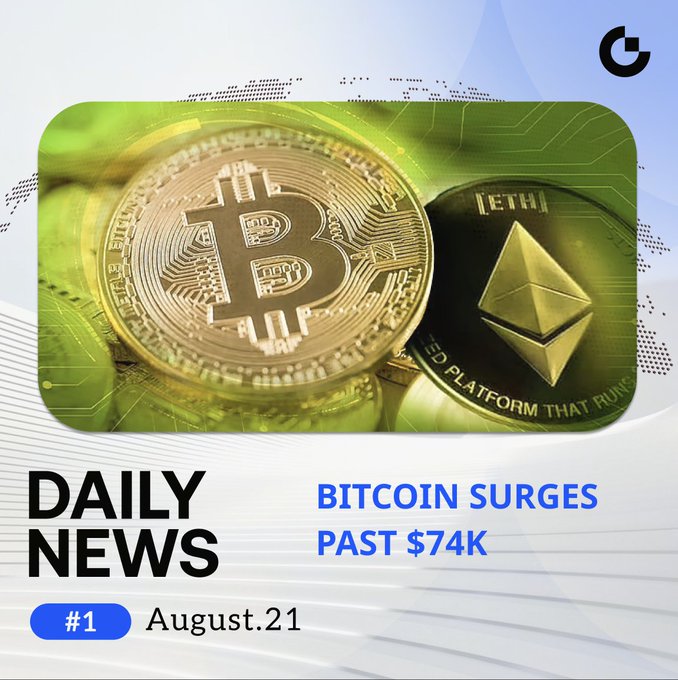 A 'Daily News' graphic dated August 21 features a gold Bitcoin and an Ethereum coin, with the headline 'BITCOIN SURGES PAST $74K'.