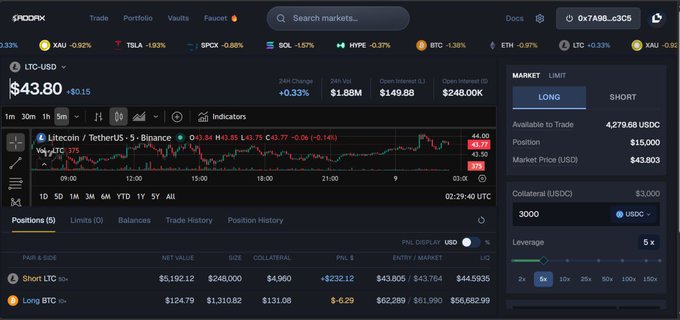 The image shows the Addax Finance trading interface on the LitecoinVM testnet, displaying the LTC-USD perpetual futures market at $43.80 (up +0.33%) with a long position showing $5,192.12 PNL, directly illustrating the newly launched perps trading platform mentioned in the post.