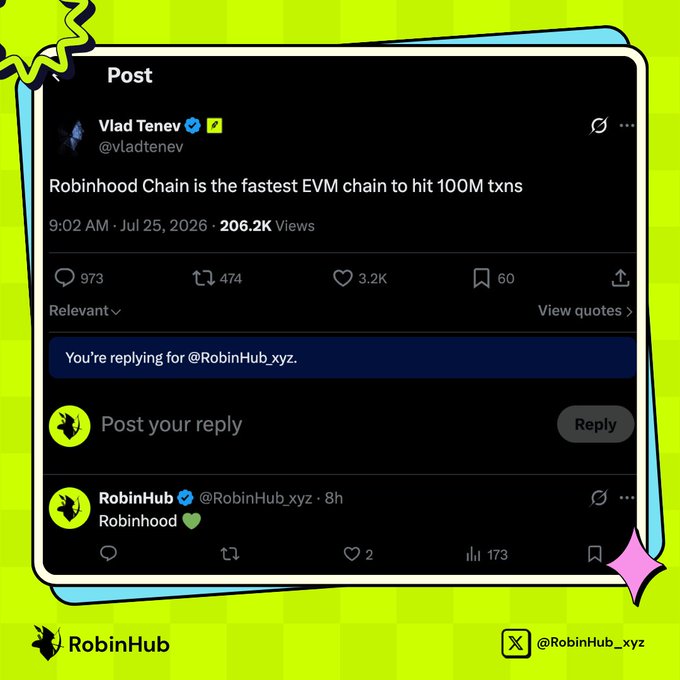 A tweet from Robinhood CEO Vlad Tenev (@vladtenev) announces "Robinhood Chain is the fastest EVM chain to hit 100M txns," accompanied by a reply from @RobinHub_xyz simply stating "Robinhood 💚," highlighting the network's milestone of reaching 100 million transactions approximately three weeks after its July 1 launch.