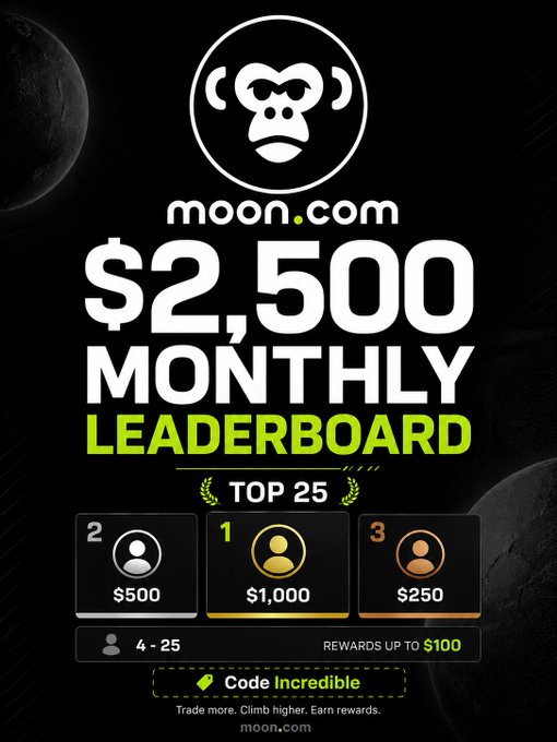 A promotional graphic for moon.com (getonmoon) advertising a $2,500 monthly leaderboard competition, featuring their monkey logo on a dark space-themed background. The image displays prize tiers for the top 25 participants—$1,000 for 1st place, $500 for 2nd, $250 for 3rd, and up to $100 for ranks 4-25—along with a promo code "Incredible" to join the competition.