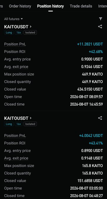 A trading app screenshot showing Position history for KAITOUSDT with two closed long positions yielding profits of +11.2821 USDT (42.68% ROI) and +4.0042 USDT (43.41% ROI) dated 2026-08-07.