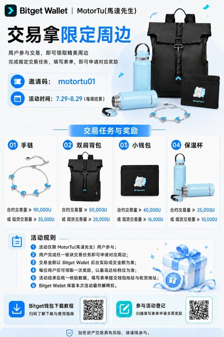 The image is a promotional poster from **Bitget Wallet** and **MotorFu (馬速先生)** announcing a trading task event to win exclusive merchandise, running from **7.29-8.29** with invite code **motortu01**. It displays four rewards—a bracelet, backpack, small wallet, and thermos cup—each with trading volume thresholds (e.g., ≥90,000 contracts for the bracelet, down to ≥25,000 for the thermos), aligning with the post's callout that users can obtain exchange-branded peripherals at minimal cost through trading activity.