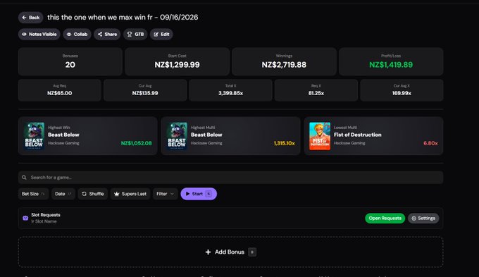 A screenshot of a gambling statistics dashboard titled 'this the one when we max win fr – 09/16/2026', showing 20 bonuses, a start cost of NZ$1,299.99, winnings of NZ$2,719.88, and a profit/loss of NZ$1,419.89, featuring 'Beast Below' and 'Fist of Destruction' Hacksaw Gaming slots.