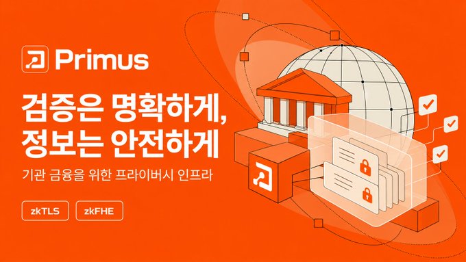 An orange promotional graphic for “Primus” featuring a stylized bank/classical building, a globe, and locked document cards to convey secure institutional finance and clear blockchain verification. Visible Korean text reads “검증은 명확하게, 정보는 안전하게” (“Verification clearly, information securely”) and “기관 금융을 위한 프라이버시 인프라” (“Privacy infrastructure for institutional finance”), with tags “zkTLS” and “zkFHE.”