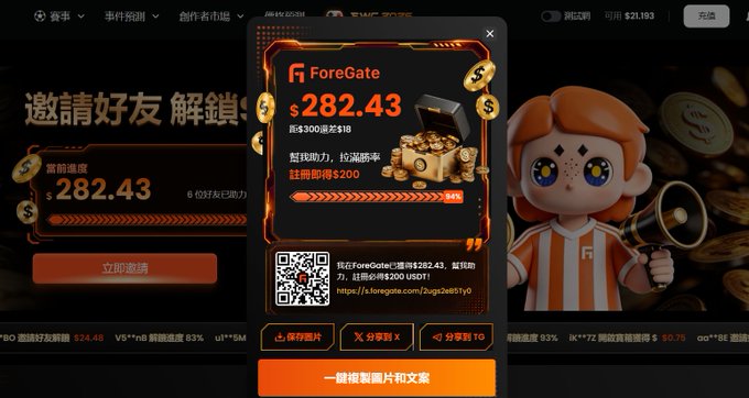 A Chinese-language promotional screenshot for ForeGate's "Invite Friends" referral program, displaying a potential reward of $282.43 toward a $300 USDT payout, accompanied by a cartoon mascot holding a megaphone and a QR code link to the event. The image visually supports the post's inquiry into whether ForeGate's referral reward campaign is legitimate and actually pays out.