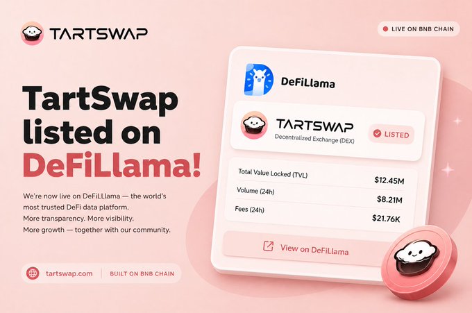 Promotional graphic announcing 'TartSwap listed on DeFiLlama!' on BNB Chain, showing metrics like $12.45M Total Value Locked (TVL), $8.21M 24h Volume, and $21.76K 24h Fees.