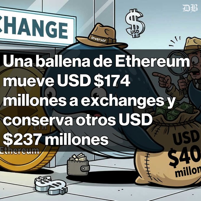 An illustration shows a dark blue whale with bags of money in front of a 'CHANGE' exchange, with Spanish text reading 'Una ballena de Ethereum mueve USD $174 millones a exchanges y conserva otros USD $237 millones'.