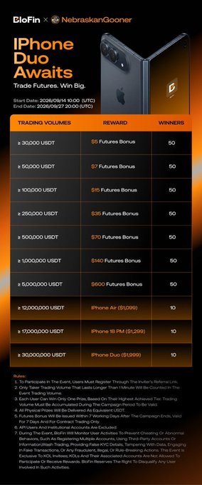 This image is a promotional flyer from BloFin and "NebraskanGooner" advertising an "iPhone Duo Awaits" trading competition running from August 26 to September 27, 2025, where users earn futures bonus rewards of $5 to $1,100 based on trading volume tiers ranging from $3,000 to $3,000,000 USDT, with the top tier (≥3,000,000 USDT) winning an iPhone Duo ($1,000) limited to 10 winners. The flyer lists event rules including registration, identity verification, and the fact that only 10 physical prizes will be delivered, aligning with the post's offer of sign-up bonuses via the affiliate link.