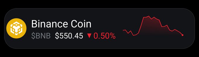 A Binance Coin (BNB) price ticker showing $550.45 with a 0.50% decline and a red downward-trending chart line.