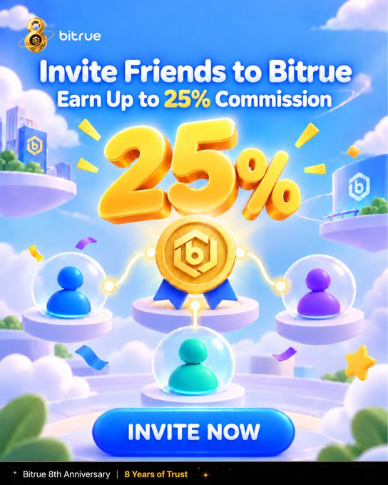 Bitrue's "Invite Friends" promotional image featuring a large golden "25%" and a "INVITE NOW" button, celebrating their 8th Anniversary with "8 Years of Trust" displayed at the bottom. The 3D illustration of connected user icons visualizes the referral program highlighted in the caption, encouraging traders to earn up to 25% commission by inviting others to join via bitrue.com/referral.
