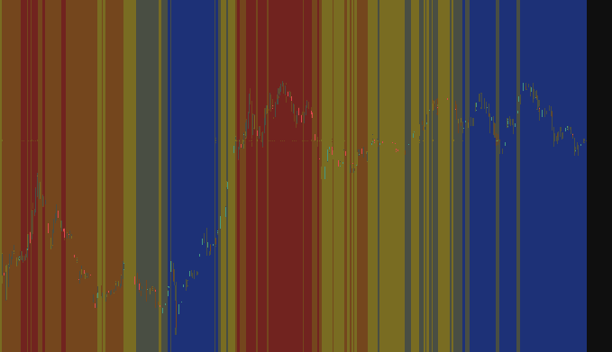 A stylized financial chart with vertical colored stripes showing a jagged price line graph.