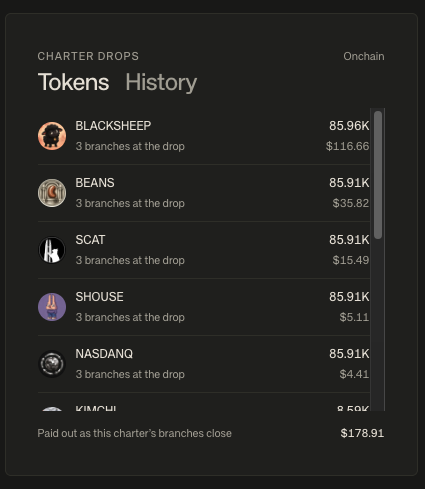 A dark-themed interface displaying a "Tokens History" section for CHARTERAN DROPS marked "Onchain," listing tokens such as BLACKSHEEP ($116.66), BEANS ($35.82), SCAT ($15.49), SHOUSE ($5.11), NASDANQ ($4.41), and KIMCHI (~$0.50), each with 3 branches at the drop and totaling $178.91 paid out as branches closed. The image relates to the post by illustrating how newly created $STANDARD tokens can be airdropped to existing bank charters, which must be burned (closed out) for holders to claim and sell them.