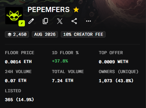 The image shows the PEPEMFERS NFT collection dashboard, displaying key statistics including 2,450 items with an August 2026 mint date, a 10% creator fee, a floor price of 0.0014 ETH (+37.8% in 24h), and 1,073 unique owners (43.8% ownership rate), supporting the post's announcement about transitioning the once-free mint collection into a new claims phase with weighted tier systems.