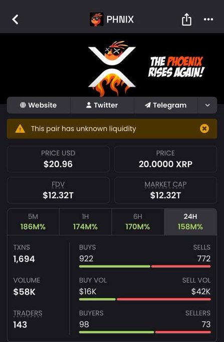 A DexScreener snapshot of the $PHNIX token showing a $12.32T market cap and $20.96 price, with 24H gains of 1,580%—illustrating the brief "glitch" moment referenced in the post where the token's market cap briefly spiked before likely correcting.