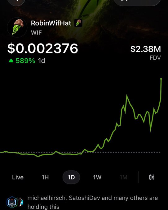 A cryptocurrency price chart for the meme token 'RobinWifHat' (WIF) at $0.002376, showing a 589% 1-day increase with a green upward-trending line graph on a dark background.