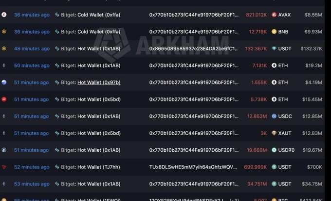 A screenshot of large cryptocurrency transactions from Bitget hot and cold wallets, showing significant outflows totaling hundreds of millions of dollars in assets including AVAX ($8.55M), BNB ($9.93M), USDT ($132.37K), ETH ($47.81M across multiple transactions), USDC ($12.85M), XAUT ($12.83M), USDTO ($19.67M), and BTC within the past 36-55 minutes, visually supporting the warning about potential liquidity concerns at the exchange.