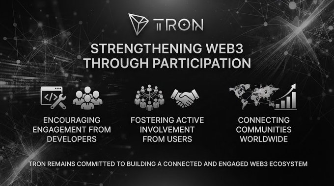 A promotional graphic for TRON titled 'STRENGTHENING WEB3 THROUGH PARTICIPATION,' highlighting three pillars: encouraging developer engagement, fostering user involvement, and connecting worldwide communities.