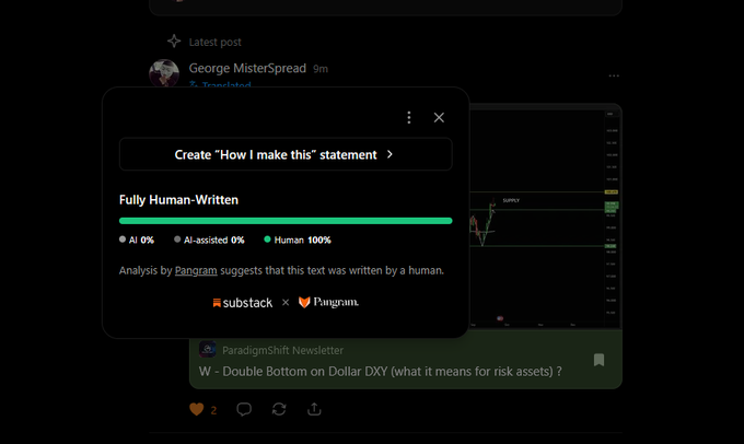 A screenshot of a social media post by 'George MisterSpread' showing a Pangram analysis popup indicating the text is 'Fully Human-Written' with 100% Human and 0% AI, displayed above a post titled 'W - Double Bottom on Dollar DXY (what it means for risk assets)' from the ParadigmShift Newsletter.