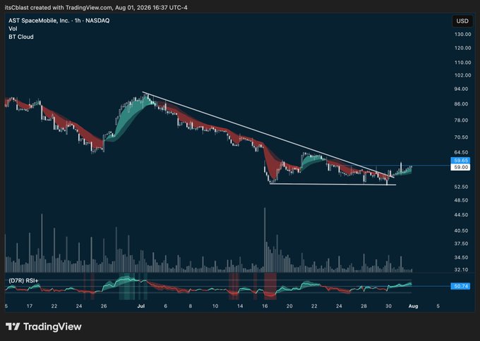 A TradingView hourly candlestick chart for AST SpaceMobile, Inc. (ASTS) on NASDAQ, dated August 1, 2026, showing a descending triangle pattern with price around $59.00-60.26 and an RSI indicator at the bottom.