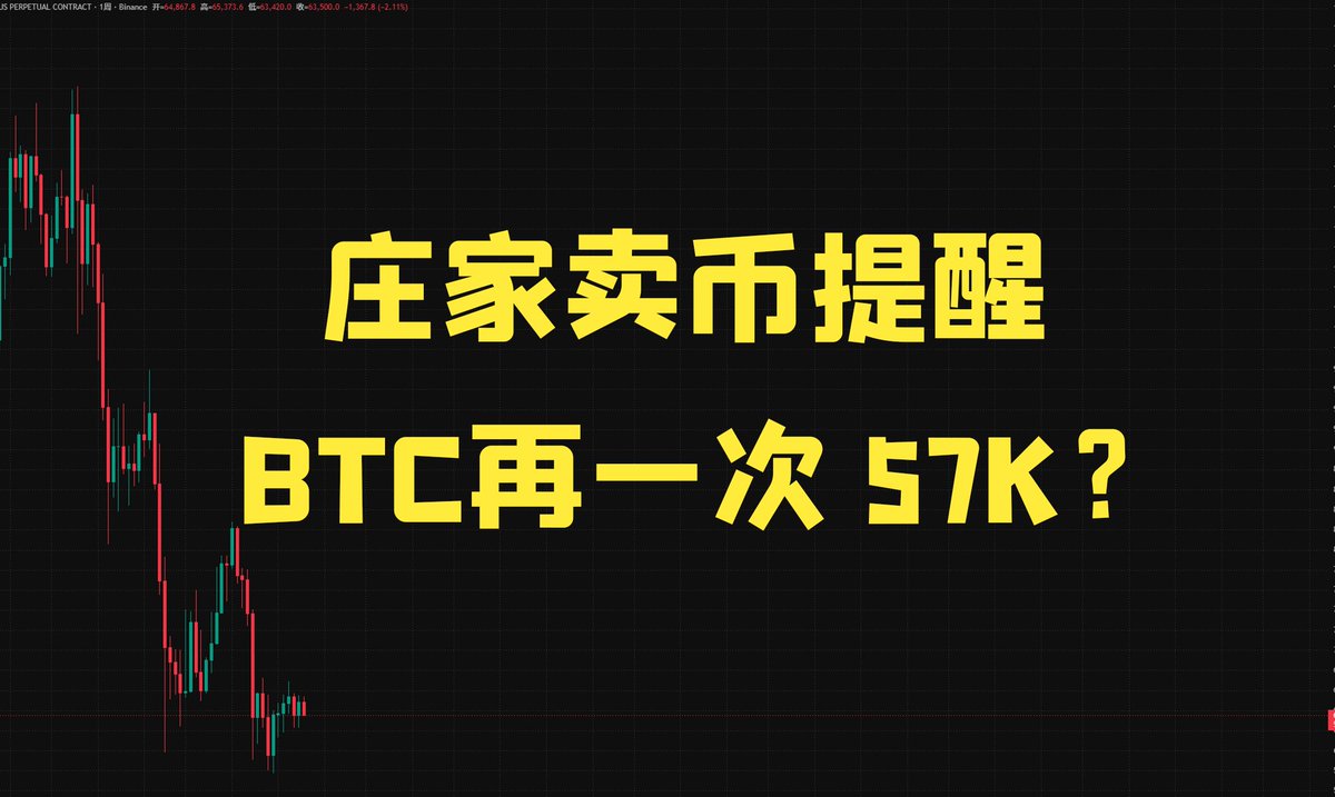A dark-themed Bitcoin perpetual contract candlestick chart on Binance displays BTC's steep decline alongside bold yellow Chinese text reading "庄家卖币提醒" (Whales Selling Coins Alert) and "BTC再一次 57K?" (BTC to 57K Again?), visually reinforcing the post's warning about market manipulation and BTC's potential plunge toward the $57K support level.
