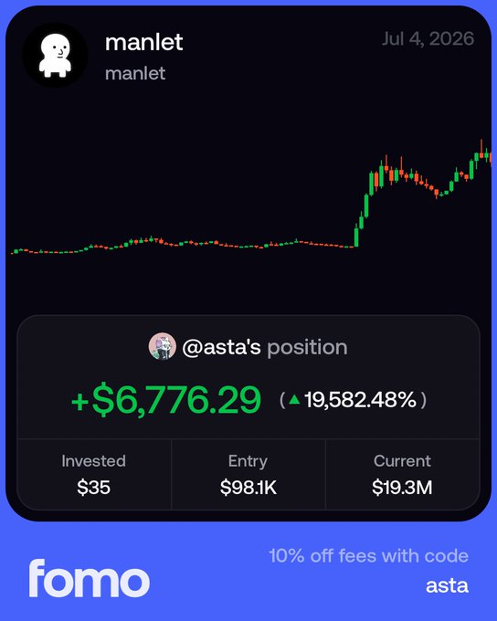 The image is a promotional graphic from "fomo" app showing a token's price chart dated July 4, 2026, highlighting @asta's position with a gain of +$6,776.29 (19,582.48%) from a $35 investment on the "manlet" token, which now sits at $19.3M market cap from a $98.1K entry. The graphic supports the post's claim of a $35 airdrop turning into a $6,700 gain, using the candlestick chart and profit stats as visual proof of the 20,000% return.