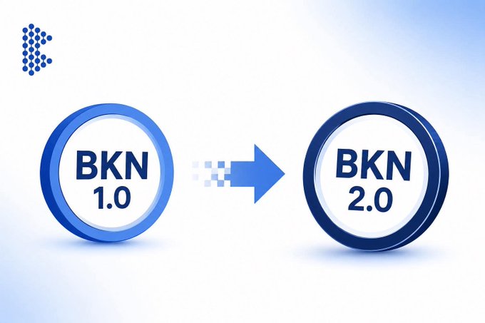 The image shows a visual upgrade transition with a light blue coin labeled "BKN 1.0" on the left connected by a blue arrow to a darker navy coin labeled "BKN 2.0" on the right, illustrating the token migration referenced in the post about Brickken's $BKN 2.0 upgrade featuring a new Ethereum contract, staking activation, and migration portal.