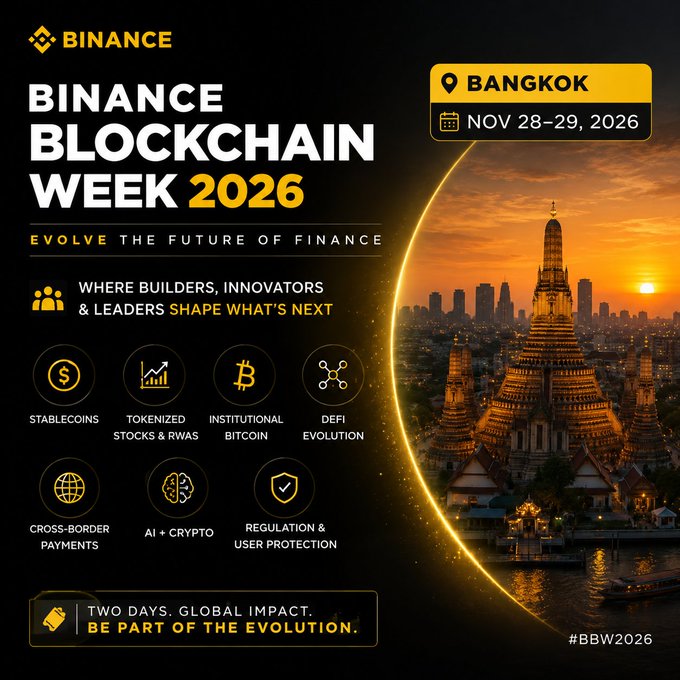 A Binance promotional graphic for "Blockchain Week 2026" themed "EVOLVE THE FUTURE OF FINANCE," taking place November 28-29, 2026 in Bangkok, featuring icons for key topics (stablecoins, tokenized stocks & RWAs, institutional Bitcoin, DeFi, cross-border payments, AI + crypto, regulation) alongside an image of Bangkok's Wat Arun temple at sunset, with the hashtag #BBW2026.