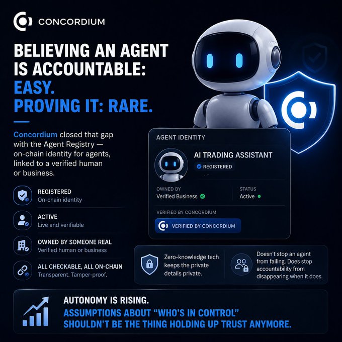 A Concordium promotional graphic stating "Believing an Agent is Accountable: Easy. Proving It: Rare," highlighting features like on-chain identity, verified human ownership, and transparency for AI agents like the "AI Trading Assistant," which is shown registered and verified via the Agent Registry — directly visualizing the post's message about closing the accountability gap for autonomous agents.