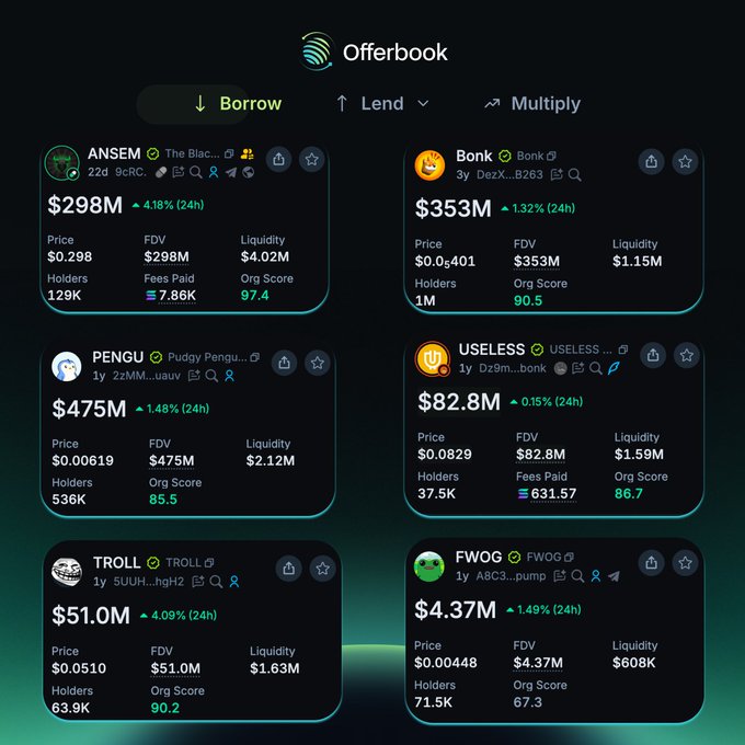 The image shows the Offerbook DeFi platform interface displaying a grid of six Solana meme tokens—including $ANSEM ($298M), Bonk ($353M), PENGU ($475M), USELESS ($82.8M), TROLL ($51.0M), and FWOG ($4.37M)—each with their price, FDV, liquidity, holders, and Org Score metrics, while the top navigation highlights Borrow, Lend, and Multiply options. This directly illustrates the post's message about using Offerbook to borrow against or lend out meme tokens like $ANSEM and $USELESS to earn returns instead of letting them sit idle in a wallet.