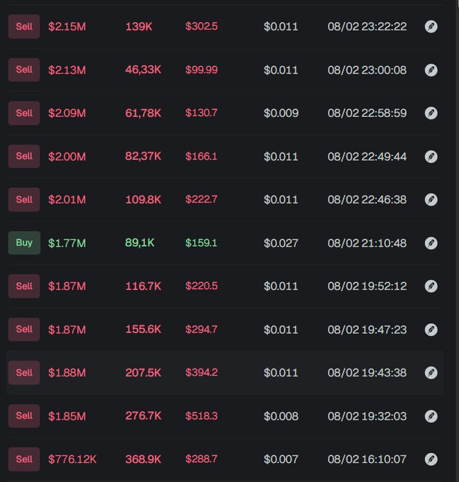 A cryptocurrency trading interface displays a series of 'Sell' and 'Buy' transactions in red and green, showing amounts in millions, token quantities, USD values, and timestamps from 08/02.