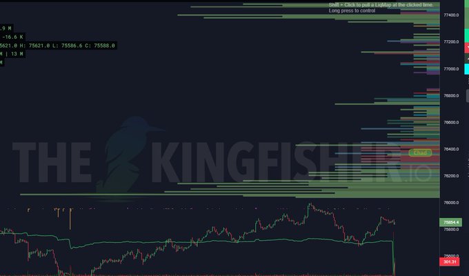 The image shows a trading chart or graph with stock price data, likely for Bitcoin. The title of the image reads "The Kingfisher". It also indicates that this is part of an automated trading system, which might involve buying and selling Bitcoins based on market trends. This could imply that the process is relatively fast and efficient, as suggested by its description as being able to execute trades in mere seconds. However, we cannot determine any specific information about Bitcoin's price or exchange rate from the image alone.