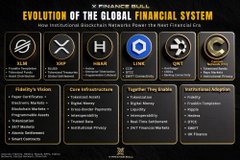 This infographic, titled "EVOLUTION OF THE GLOBAL FINANCIAL SYSTEM," highlights various cryptocurrencies like XRP, XLM, HBAR, LINK, QNT, and CROW, showcasing how institutional blockchain networks are powering the next financial era. It directly relates to the post by listing XRP as a key player in the evolution of the financial system, implying its role in the "new blockchain-based payment system" mentioned.