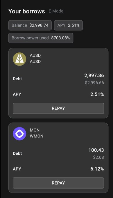 A mobile app interface showing 'Your borrows' with a balance of $2,998.74, APY of 2.51%, borrow power used at 8703.08%, listing debts for AUSD ($2,997.36) and WMON (100.43 tokens).