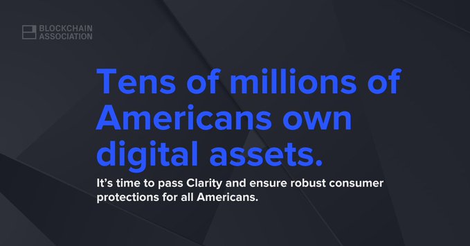 A dark promotional graphic from the Blockchain Association with the headline 'Tens of millions of Americans own digital assets,' advocating for the Clarity Act and consumer protections.