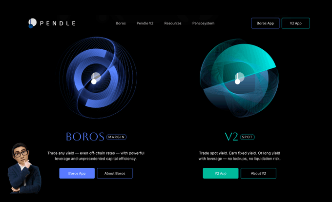 A screenshot of the Pendle website showcasing two products: Boros (margin trading) with the tagline 'Trade any yield — even off-chain rates — with powerful leverage and unprecedented capital efficiency,' and V2 (spot trading) with 'Trade spot yield. Earn fixed yield. Or long yield with leverage — no lockups, no liquidation risk.'