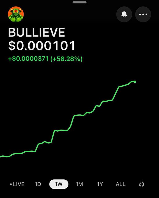 A mobile trading app screenshot displays the cryptocurrency 'BULLIEVE' at $0.000101, showing a green upward trend with a gain of +$0.0000371 (+58.28%) over a 1-week period.