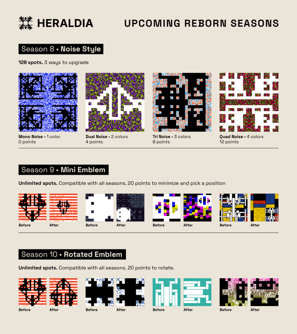 An informational graphic titled 'HERALDIA UPCOMING REBORN SEASONS' showcasing pixel-art designs for Season 8 (Noise Style), Season 9 (Mini Emblem), and Season 10 (Rotated Emblem).
