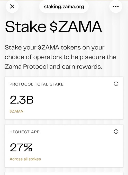 The image shows the Zama staking dashboard (staking.zama.org), which displays a Protocol Total Stake of 2.3B $ZAMA and a Highest APR of 27%. This visual supports the post's claim about the high percentage of $ZAMA's circulating supply being staked, illustrating the significant locked supply that reduces freely tradable tokens in the market.