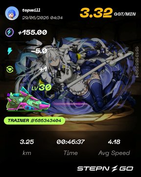 The image is a STEPN GO app screenshot showing a trainer (#585343404) named "topw111" with a 3.32 GGT/MIN earning rate and a 3.25 km run completed in 46:37. It complements the post about starting the week with STEPN, reflecting the user's jogging activity and daily earnings despite the disappointing GST mentioned.