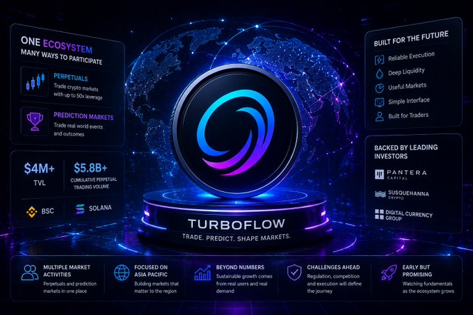A promotional graphic for 'TURBOFLOW' highlighting features like 'ONE ECOSYSTEM', 'BUILT FOR THE FUTURE', 'PERPETUALS', 'PREDICTION MARKETS', and lists investors including Pantera Capital and Susquehanna Crypto, mentioning BSC and Solana.