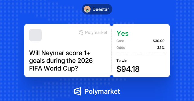 A screenshot of a Polymarket prediction bet placed by user "Deestar" showing a $30 wager on "Yes" at 32% odds that Neymar will score 1+ goals during the 2026 FIFA World Cup, with a potential payout of $94.18. The image supports the post about betting on Neymar and Vinicius scoring, as this is one of the prediction market positions referenced in the $65 combined wager.
